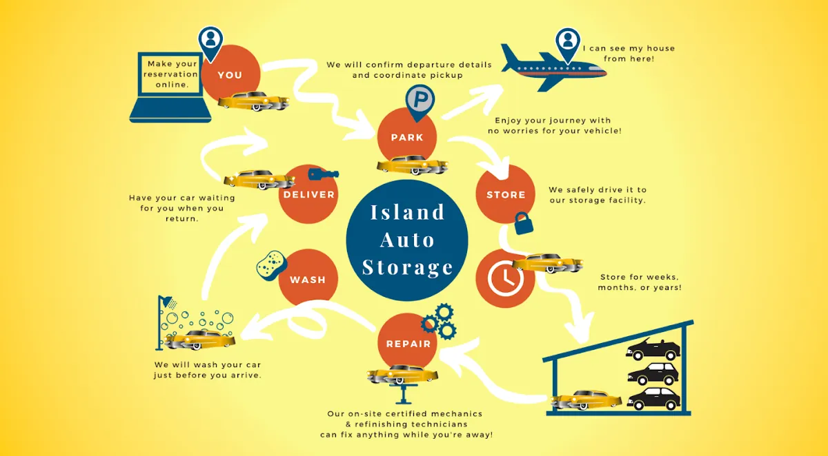 Island Auto Storage - Car storage facility in Hilo, HI